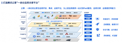 騰訊云副總裁王景田 以技術助力政府數字化轉型，聚焦社會價值基礎軟件服務