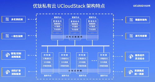 UCloud優刻得召開私有云與混合云軟件產品發布暨合作伙伴招募會，攜手生態伙伴共贏數字化未來