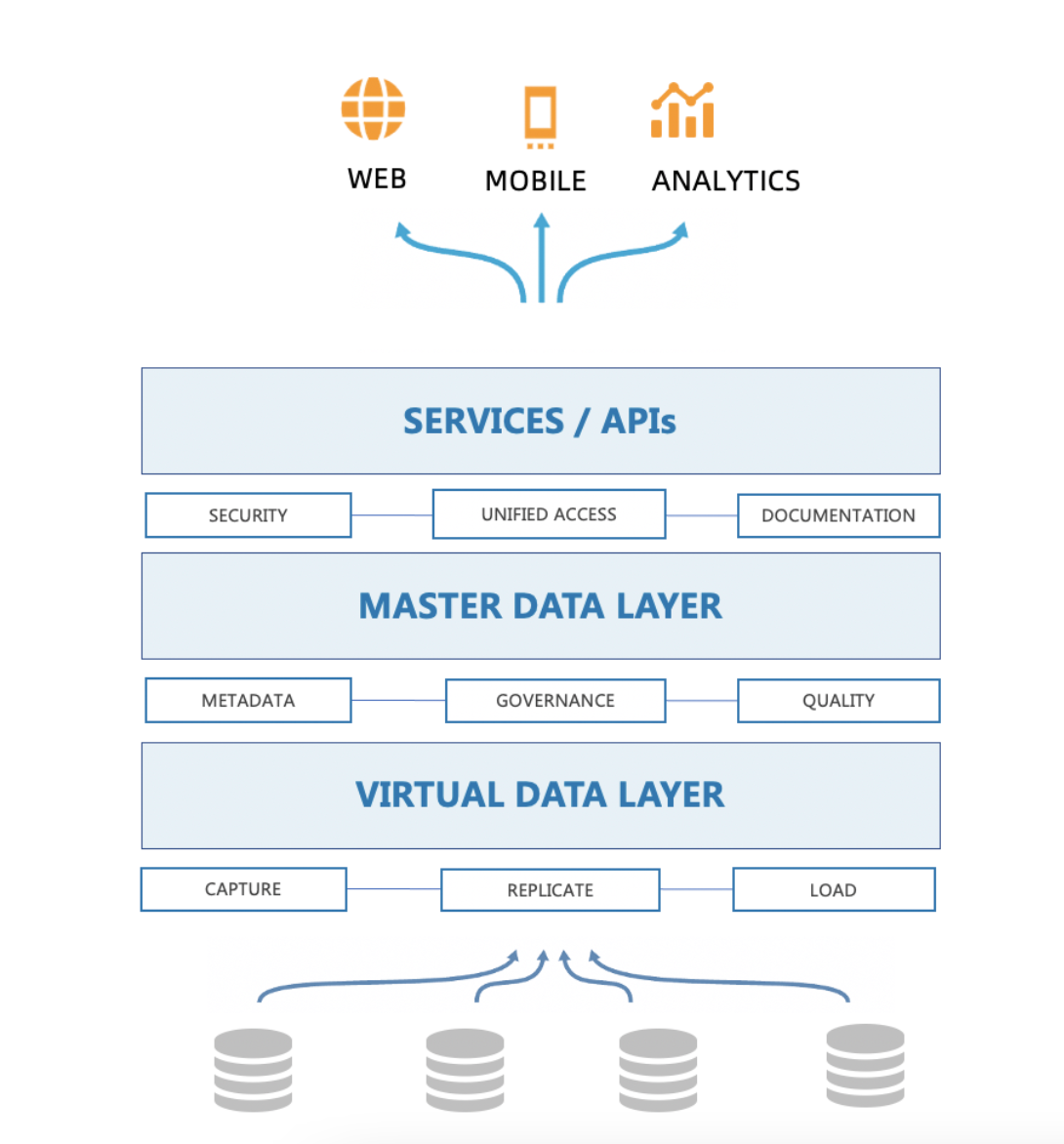 數據即服務（DaaS） 以TapData為例，解讀現代數據服務新模式