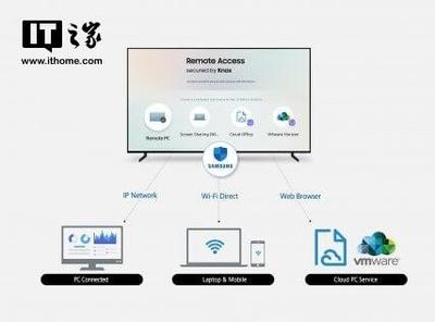 三星電子拓展智能電視生態，推出全新遠程訪問功能